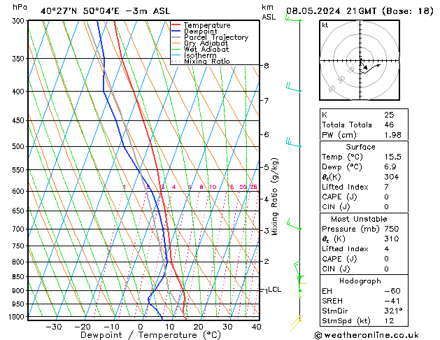 Model temps GFS mié 08.05.2024 21 UTC