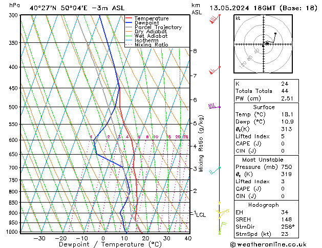 Model temps GFS пн 13.05.2024 18 UTC