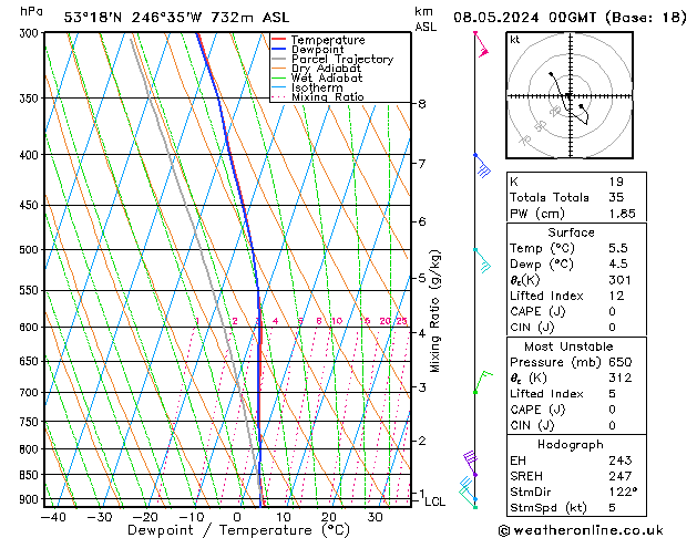 Modell Radiosonden GFS Mi 08.05.2024 00 UTC