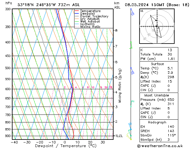 Modell Radiosonden GFS Mi 08.05.2024 15 UTC