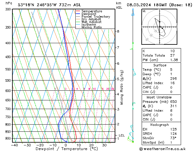 Model temps GFS mié 08.05.2024 18 UTC