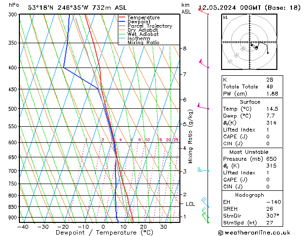 Model temps GFS zo 12.05.2024 00 UTC