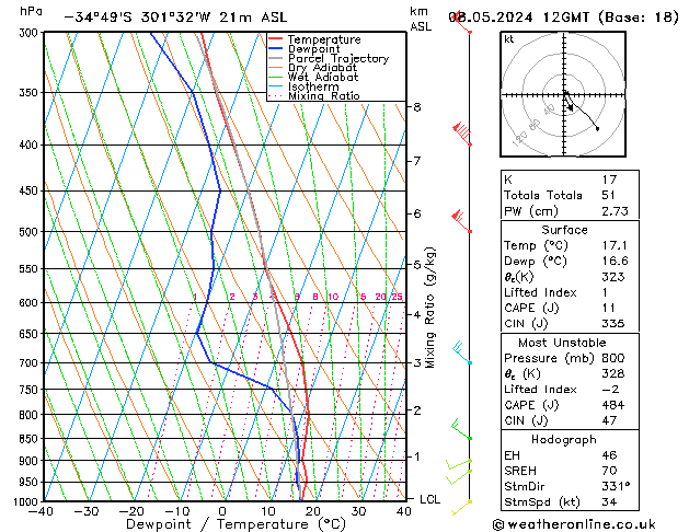 Model temps GFS Çar 08.05.2024 12 UTC