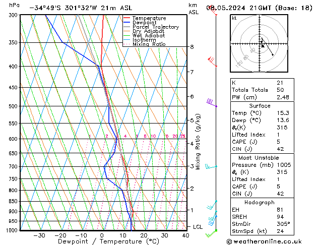 Model temps GFS Çar 08.05.2024 21 UTC