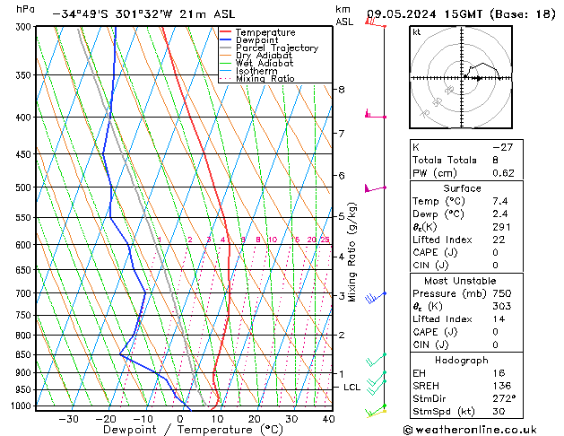 Model temps GFS Qui 09.05.2024 15 UTC