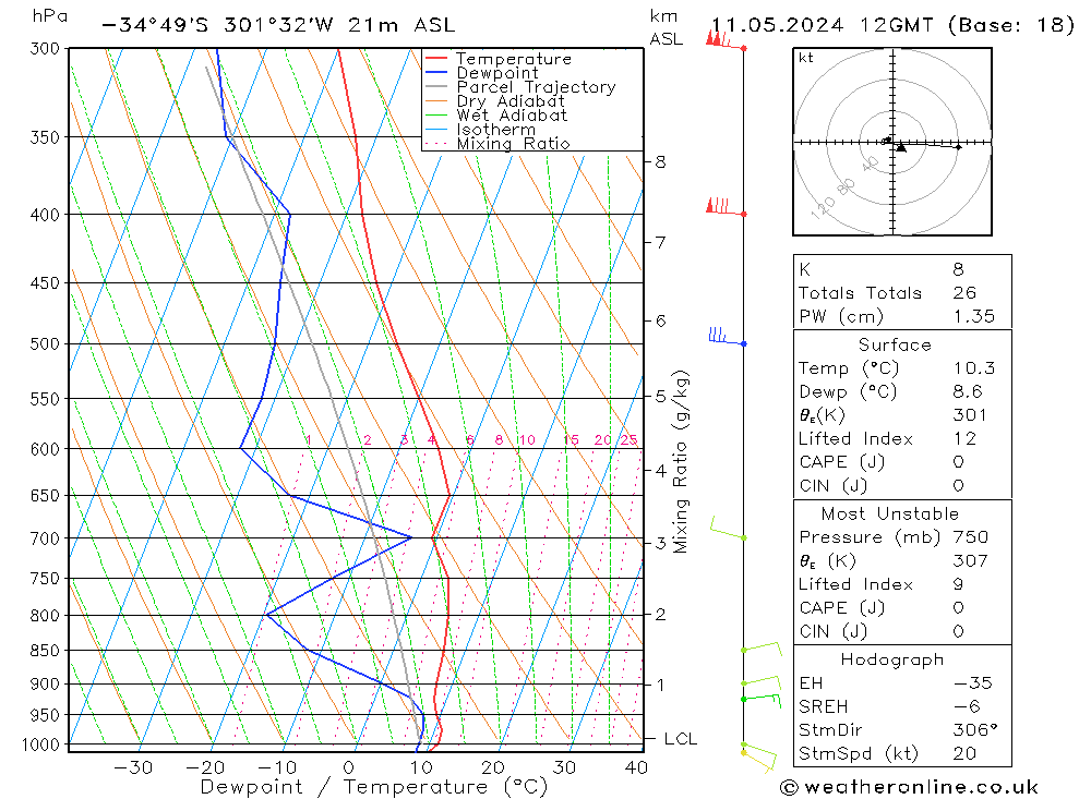 Model temps GFS za 11.05.2024 12 UTC