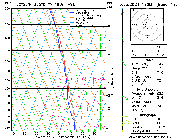Modell Radiosonden GFS Mo 13.05.2024 18 UTC