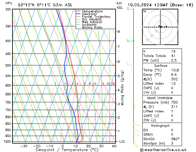 Modell Radiosonden GFS Fr 10.05.2024 12 UTC