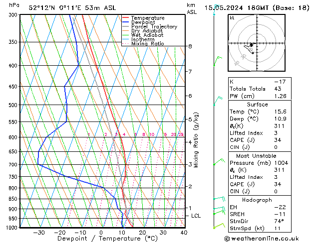 Model temps GFS We 15.05.2024 18 UTC