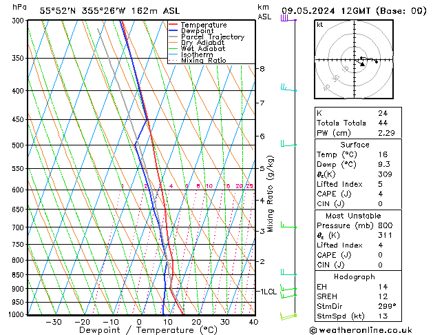 Model temps GFS czw. 09.05.2024 12 UTC