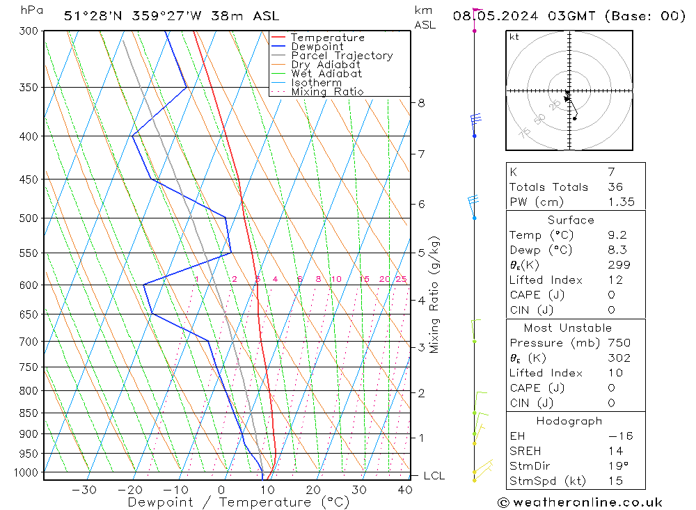 Model temps GFS St 08.05.2024 03 UTC