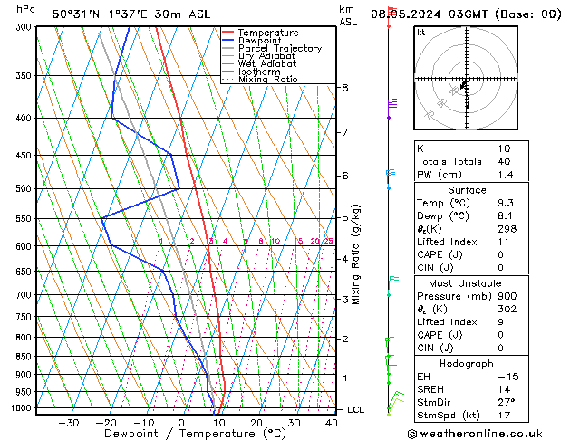 Model temps GFS mer 08.05.2024 03 UTC