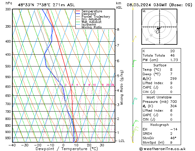 Model temps GFS ср 08.05.2024 03 UTC
