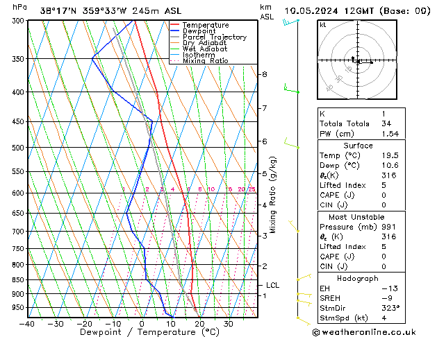 Model temps GFS vie 10.05.2024 12 UTC