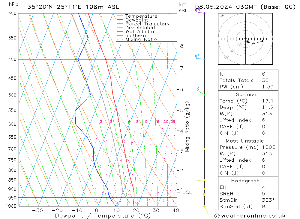 Model temps GFS 星期三 08.05.2024 03 UTC