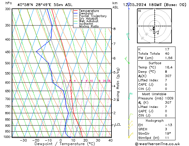Model temps GFS Paz 12.05.2024 18 UTC