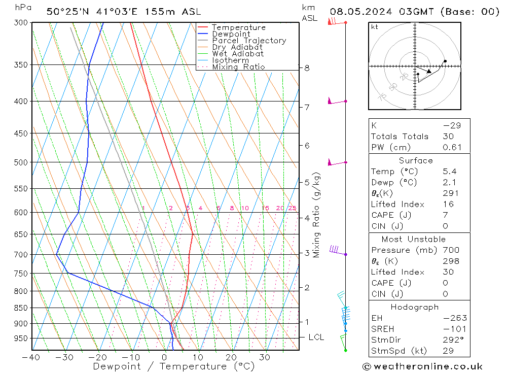 Model temps GFS 星期三 08.05.2024 03 UTC