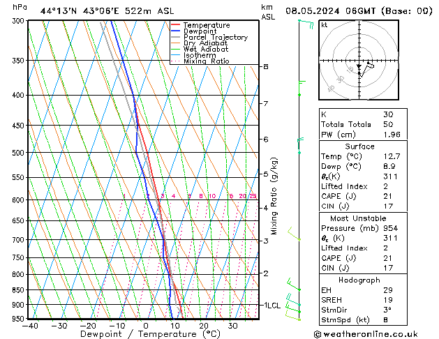 Model temps GFS 星期三 08.05.2024 06 UTC