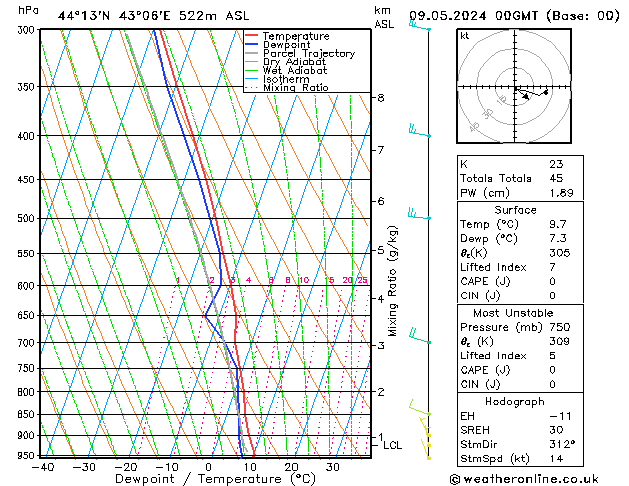 Model temps GFS 星期四 09.05.2024 00 UTC