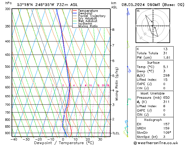 Model temps GFS 星期三 08.05.2024 06 UTC