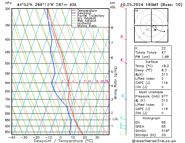 Model temps GFS Cu 10.05.2024 18 UTC