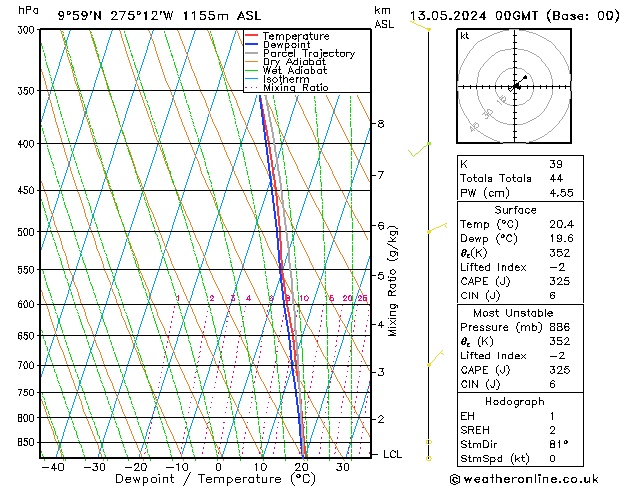 Model temps GFS Po 13.05.2024 00 UTC