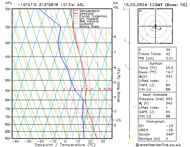 Model temps GFS ср 15.05.2024 12 UTC