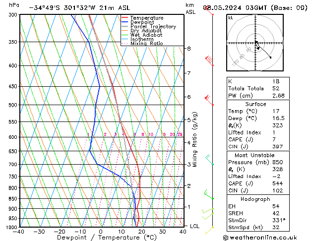 Model temps GFS wo 08.05.2024 03 UTC