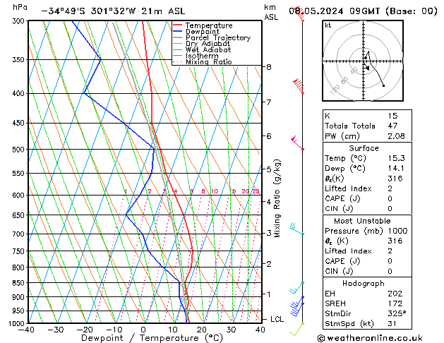 Model temps GFS ср 08.05.2024 09 UTC