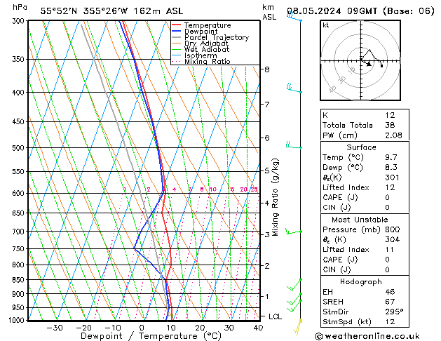 Model temps GFS 星期三 08.05.2024 09 UTC