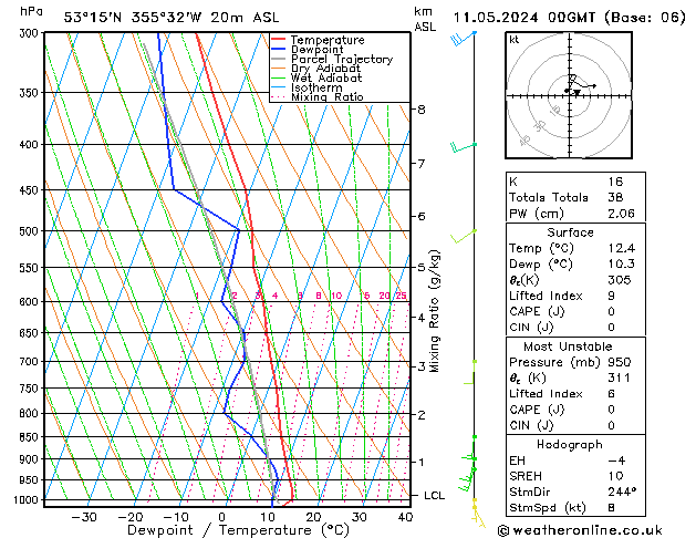 Modell Radiosonden GFS Sa 11.05.2024 00 UTC