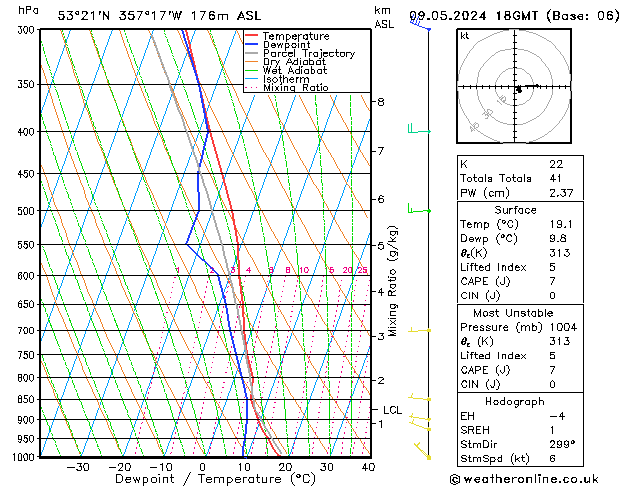 Modell Radiosonden GFS Do 09.05.2024 18 UTC