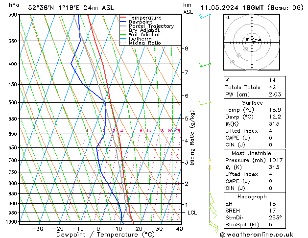 Modell Radiosonden GFS Sa 11.05.2024 18 UTC