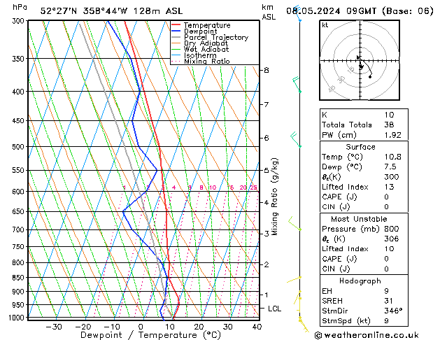 Modell Radiosonden GFS Mi 08.05.2024 09 UTC