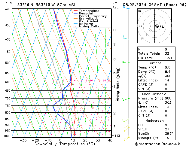 Model temps GFS Qua 08.05.2024 09 UTC
