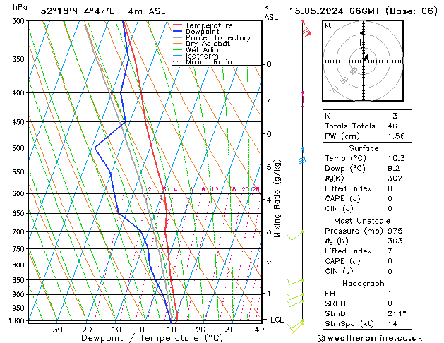 Model temps GFS wo 15.05.2024 06 UTC