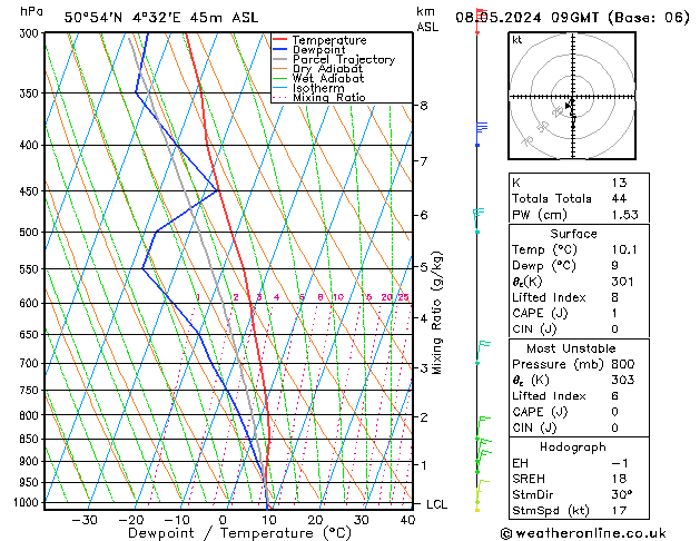 Model temps GFS mié 08.05.2024 09 UTC