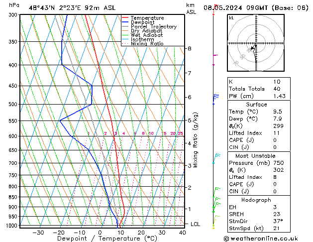 Model temps GFS 星期三 08.05.2024 09 UTC