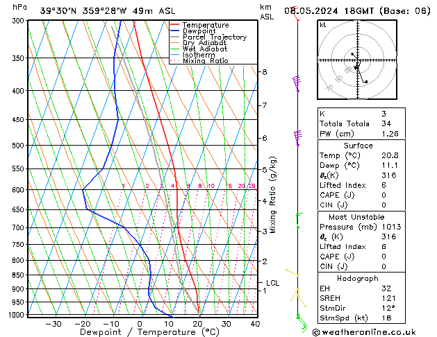 Model temps GFS mer 08.05.2024 18 UTC