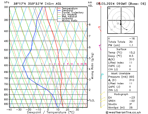 Model temps GFS mié 08.05.2024 09 UTC