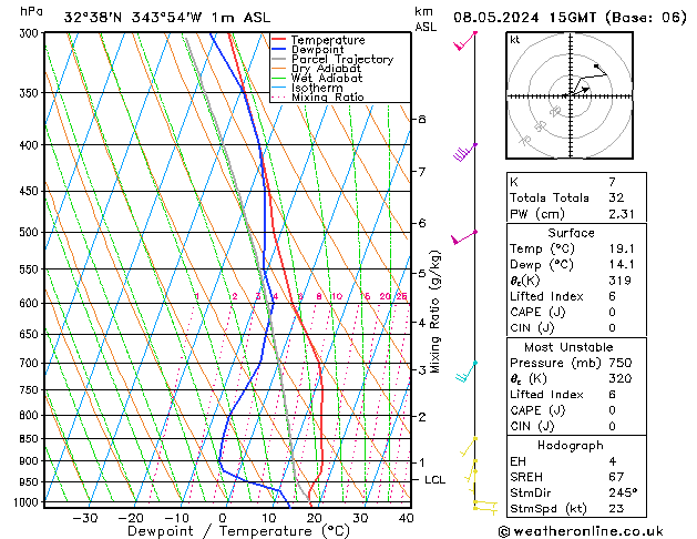 Model temps GFS Qua 08.05.2024 15 UTC