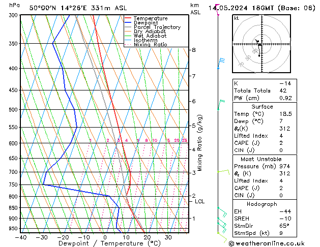 Model temps GFS Út 14.05.2024 18 UTC