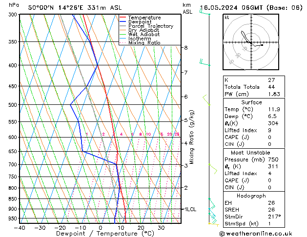 Model temps GFS Čt 16.05.2024 06 UTC