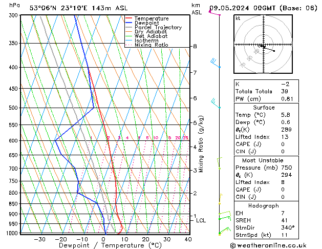 Model temps GFS czw. 09.05.2024 00 UTC