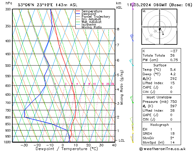 Model temps GFS so. 11.05.2024 06 UTC