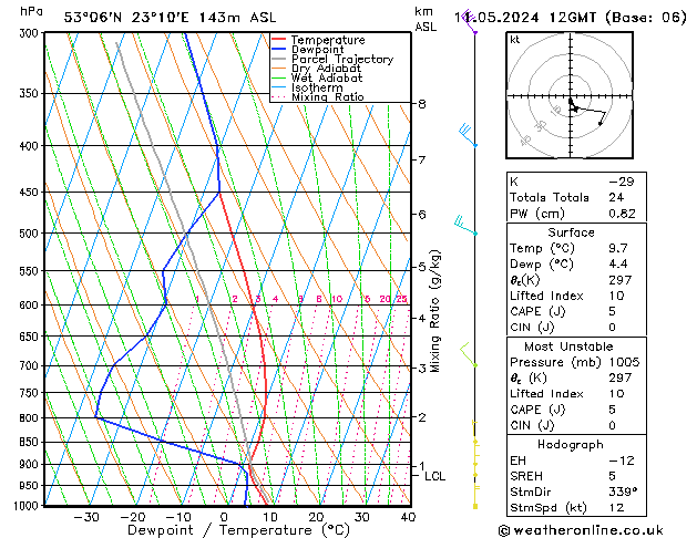 Model temps GFS so. 11.05.2024 12 UTC