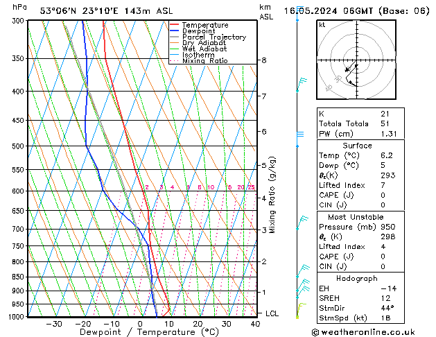 Model temps GFS czw. 16.05.2024 06 UTC