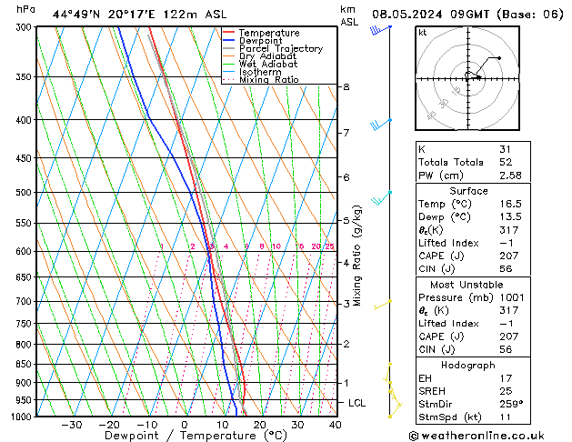 Model temps GFS mié 08.05.2024 09 UTC