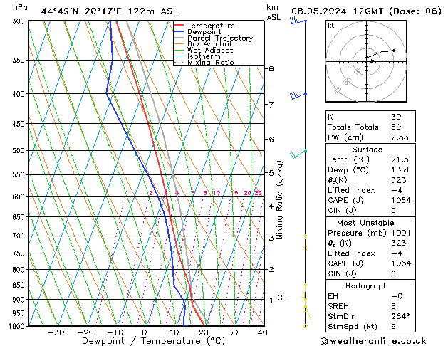 Model temps GFS 星期三 08.05.2024 12 UTC
