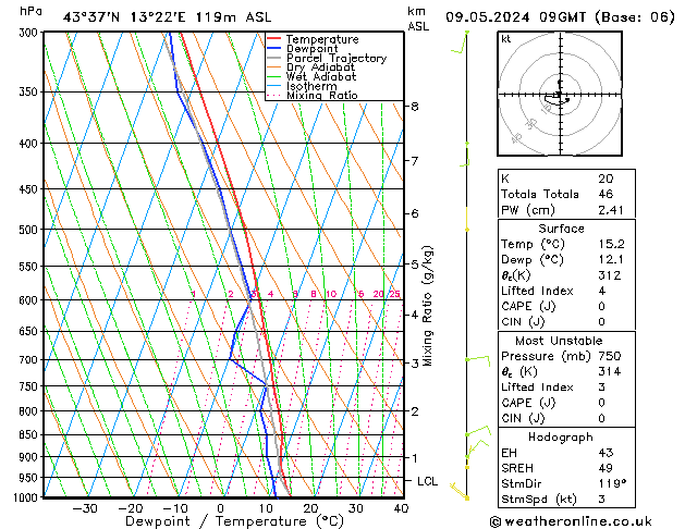 Model temps GFS Th 09.05.2024 09 UTC